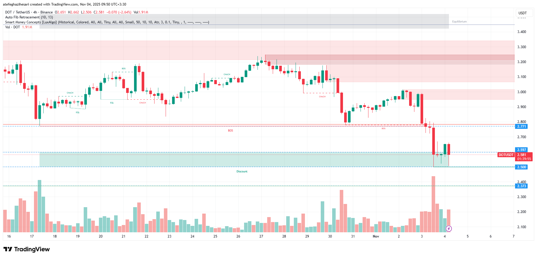 تحلیل پولکادات امروز 13 آبان
