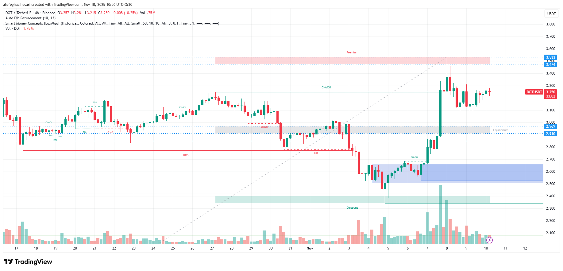 تحلیل پولکادات امروز 19 آبان