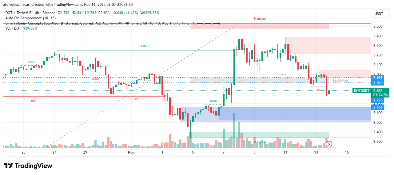 تحلیل پولکادات امروز 22 آبان