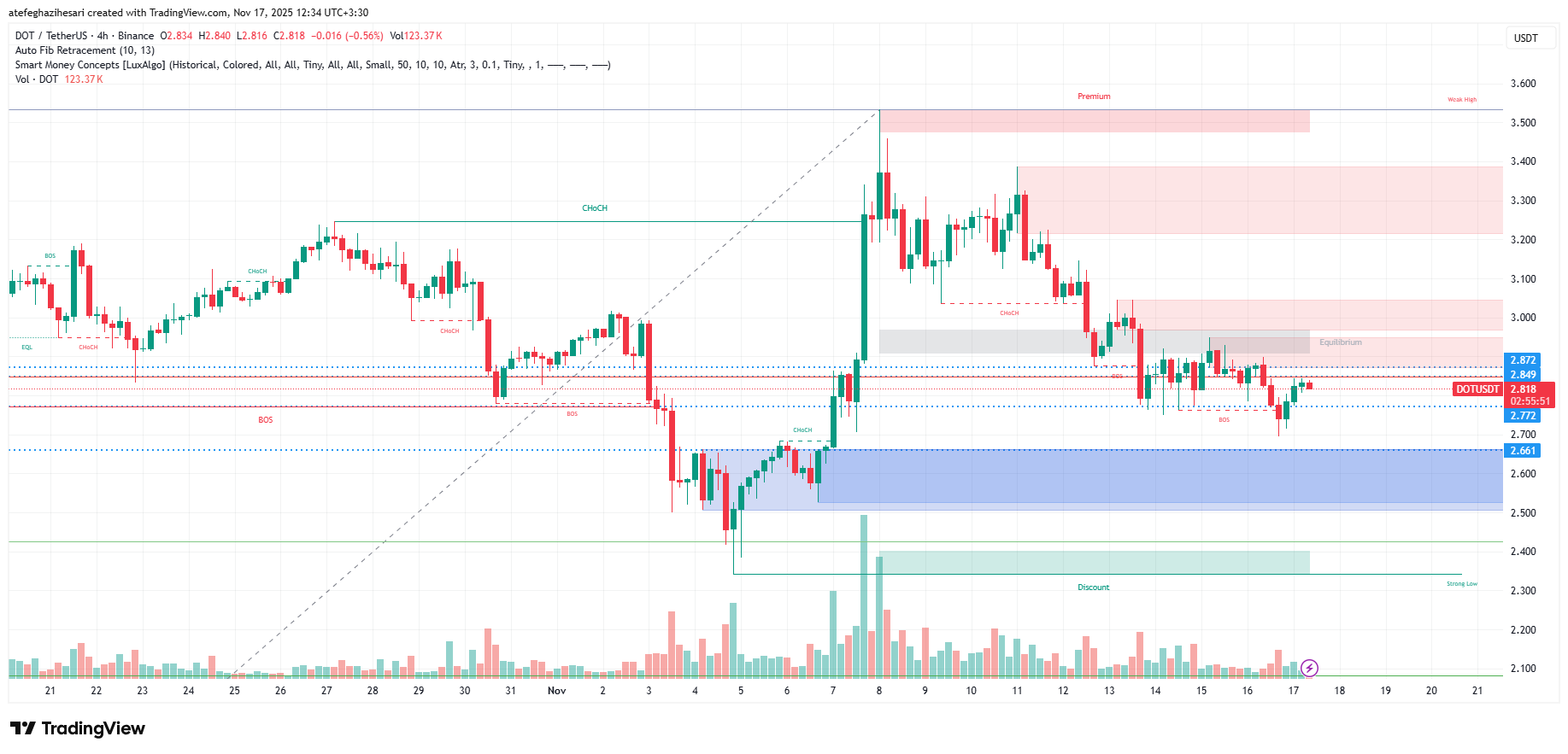 تحلیل پولکادات امروز 26 آبان