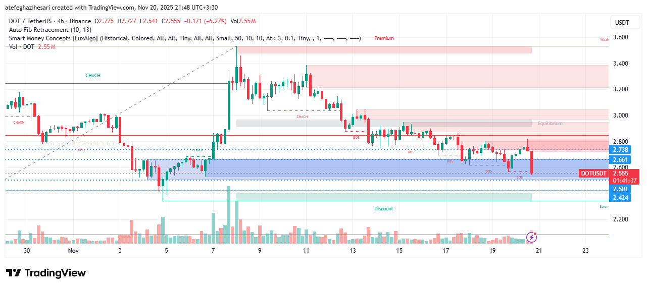 تحلیل پولکادات امروز 29 آبان