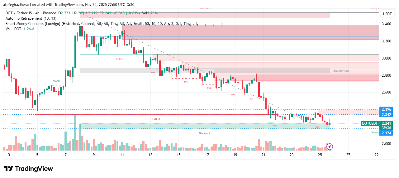 تحلیل پولکادات امروز 4 آذر