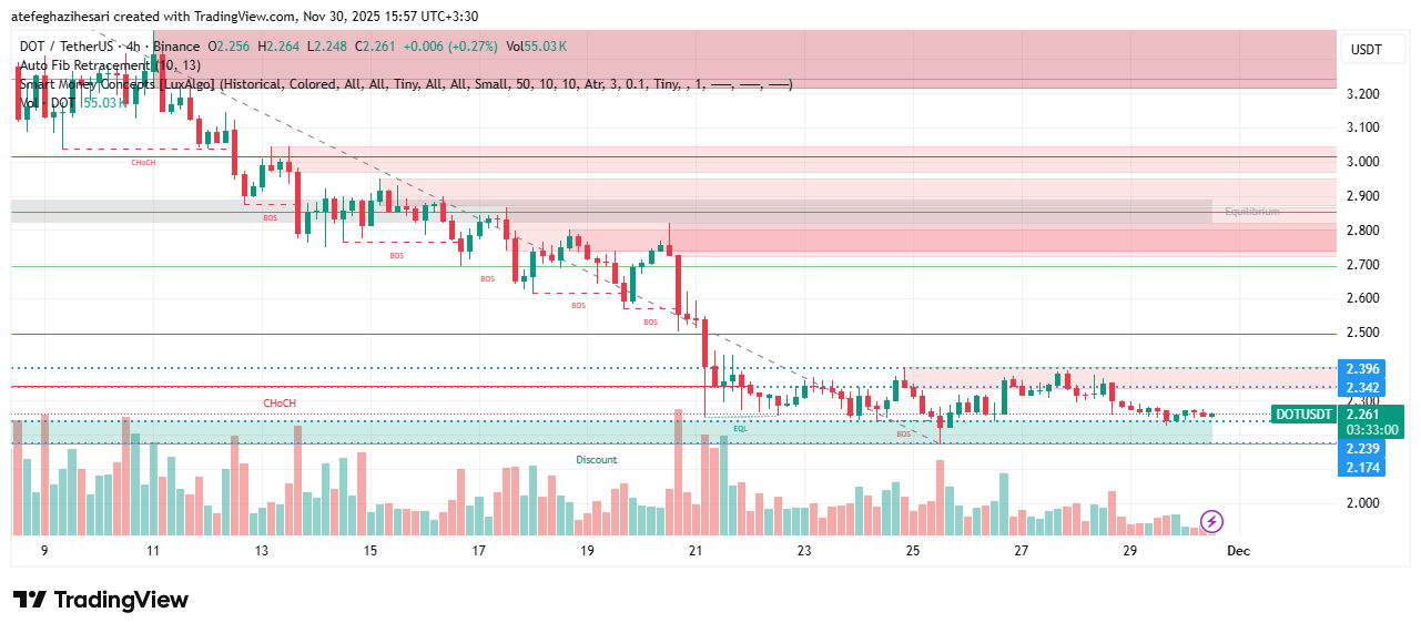 تحلیل پولکادات امروز 9 آذر