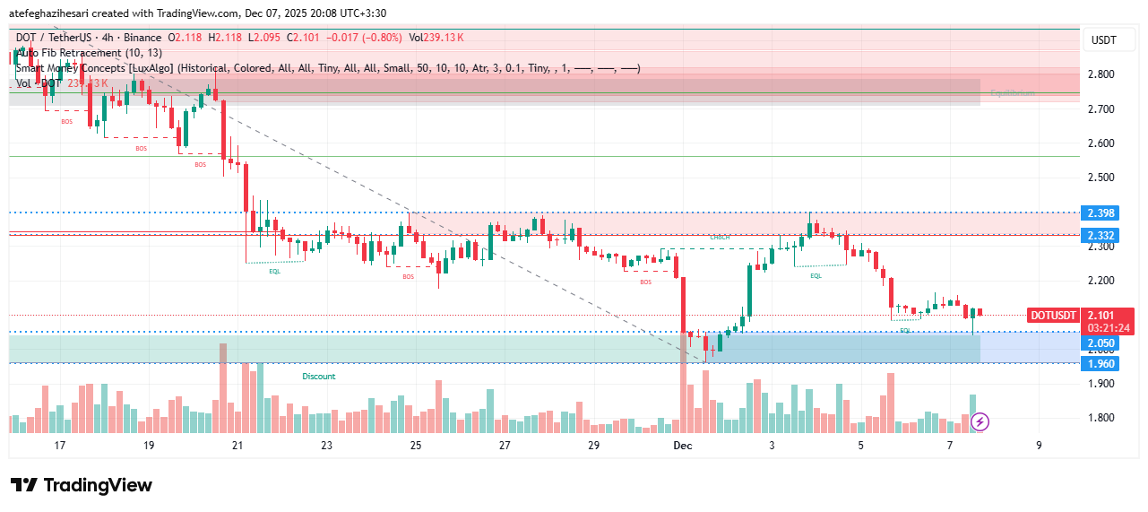 تحلیل پولکادات امروز 16 آذر