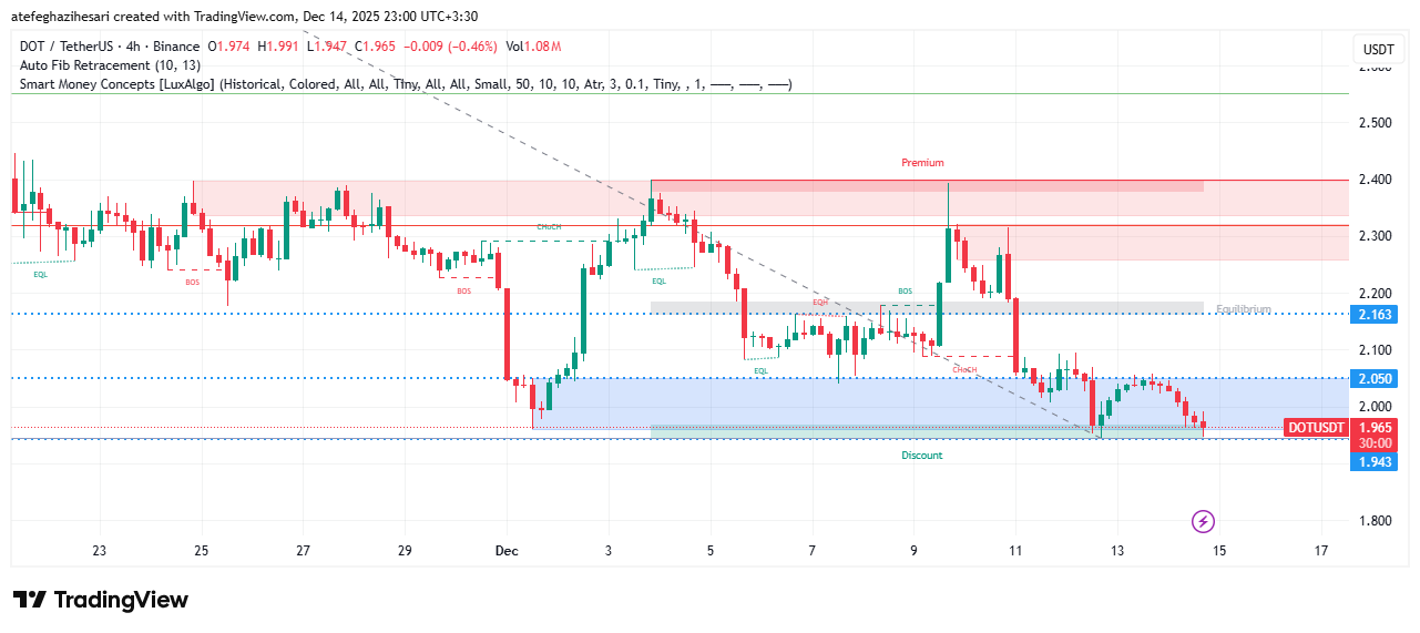 تحلیل پولکادات امروز 23 آذر