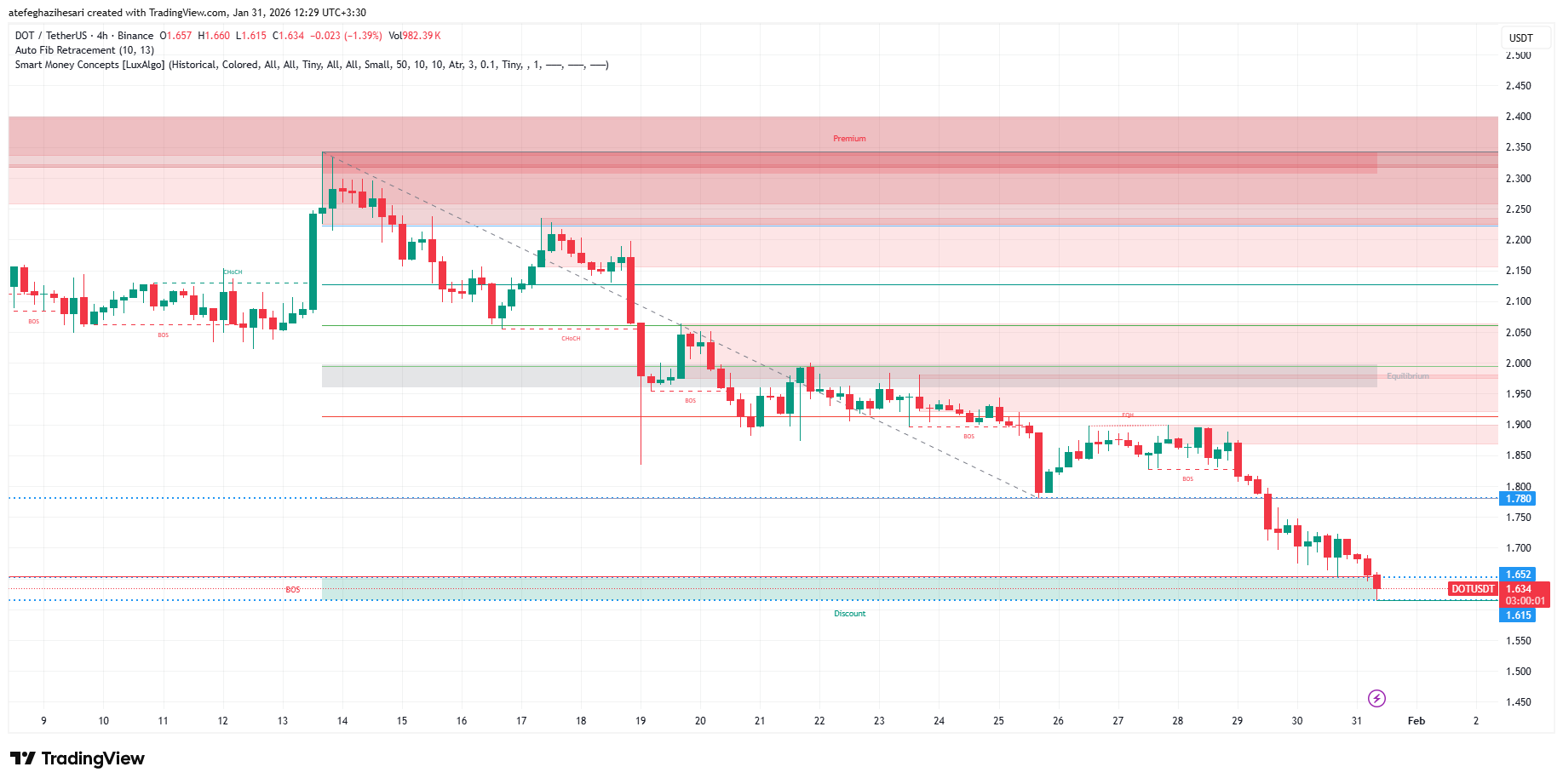 تحلیل پولکادات امروز 11 بهمن