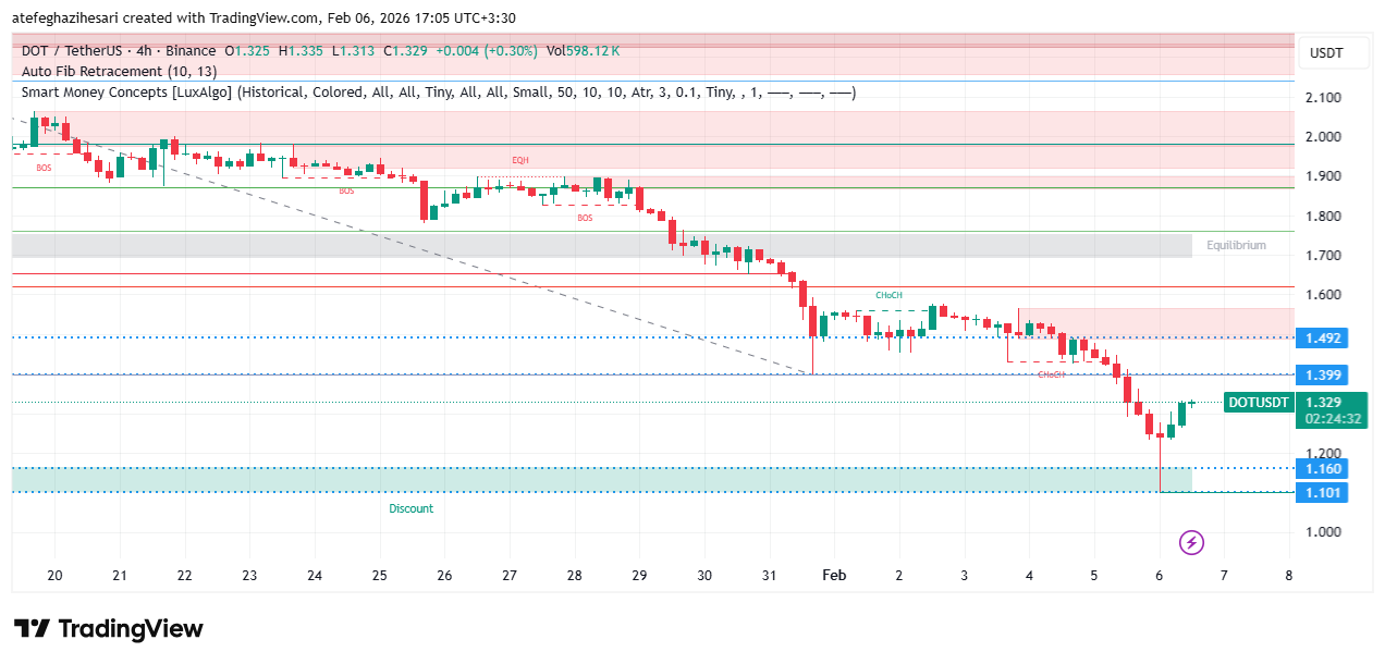 تحلیل پولکادات امروز 16 بهمن
