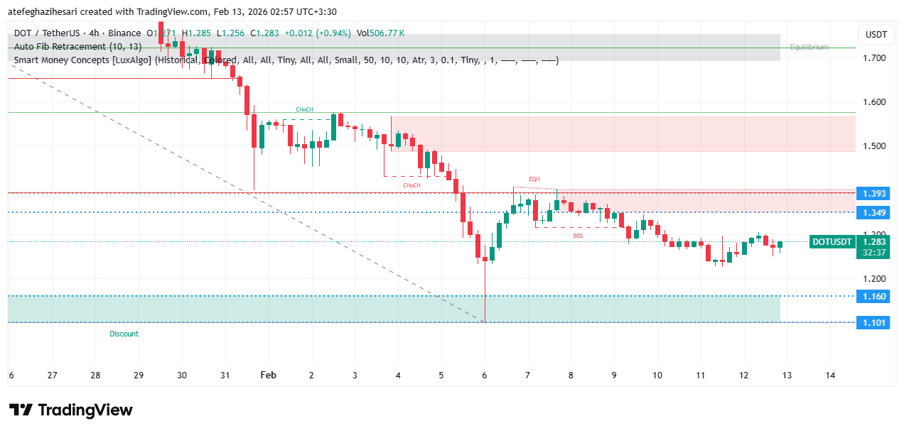 تحلیل پولکادات امروز 23 بهمن