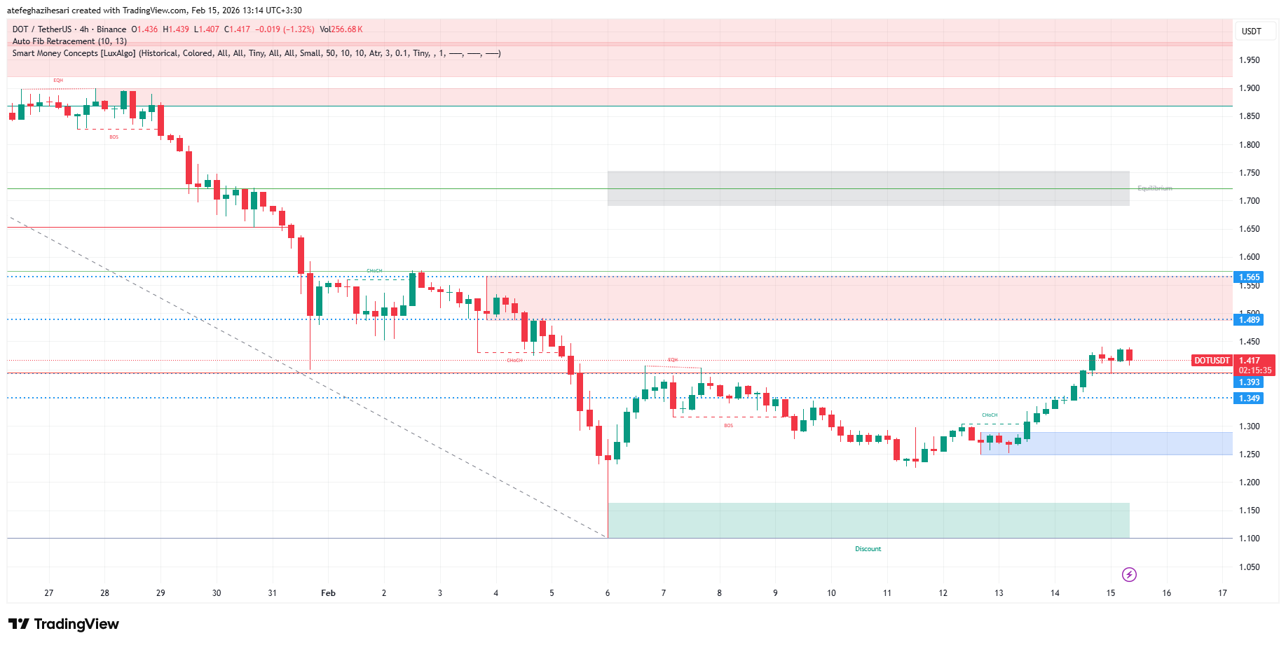 تحلیل پولکادات امروز 26 بهمن