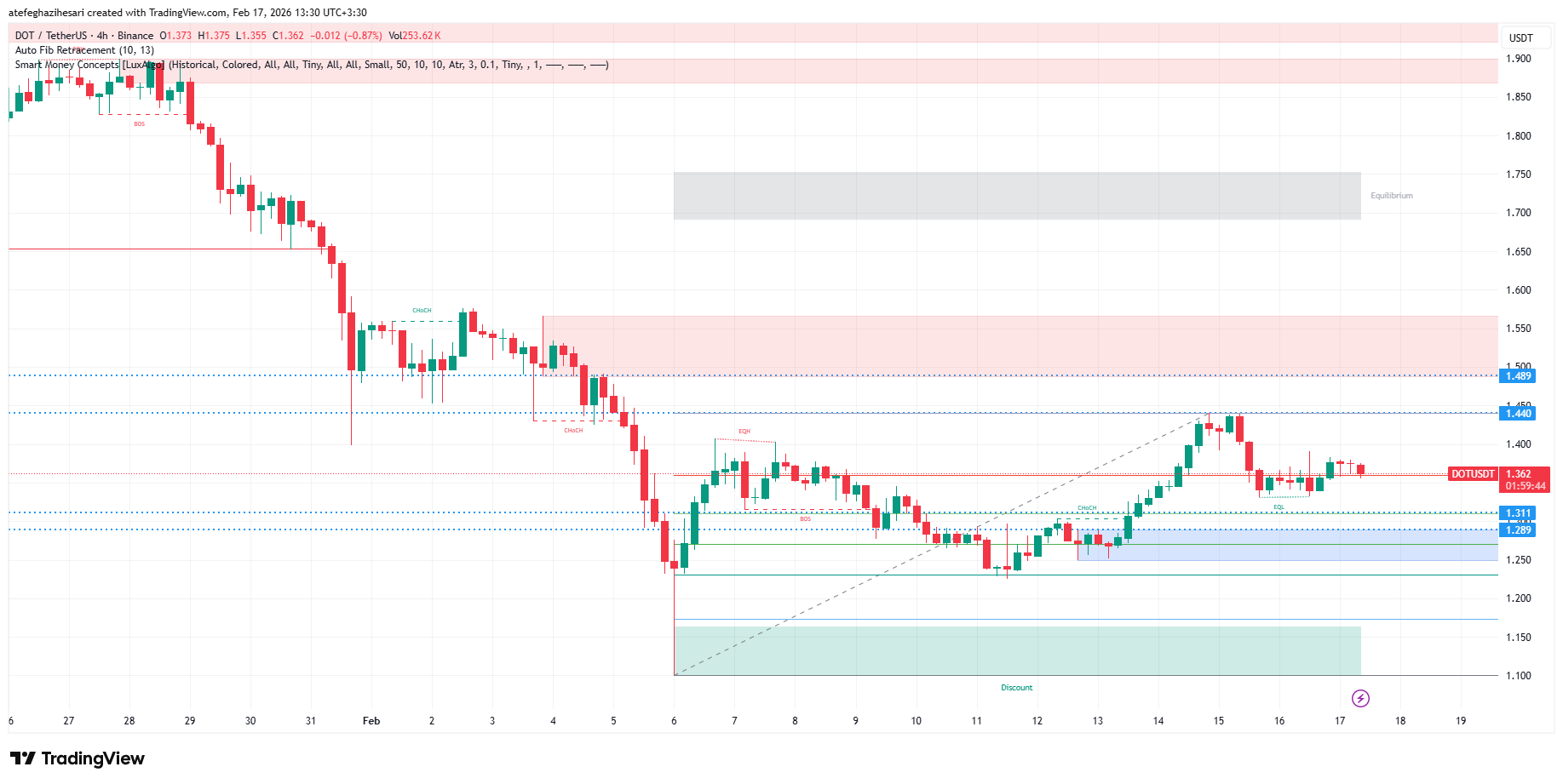 تحلیل پولکادات امروز 28 بهمن