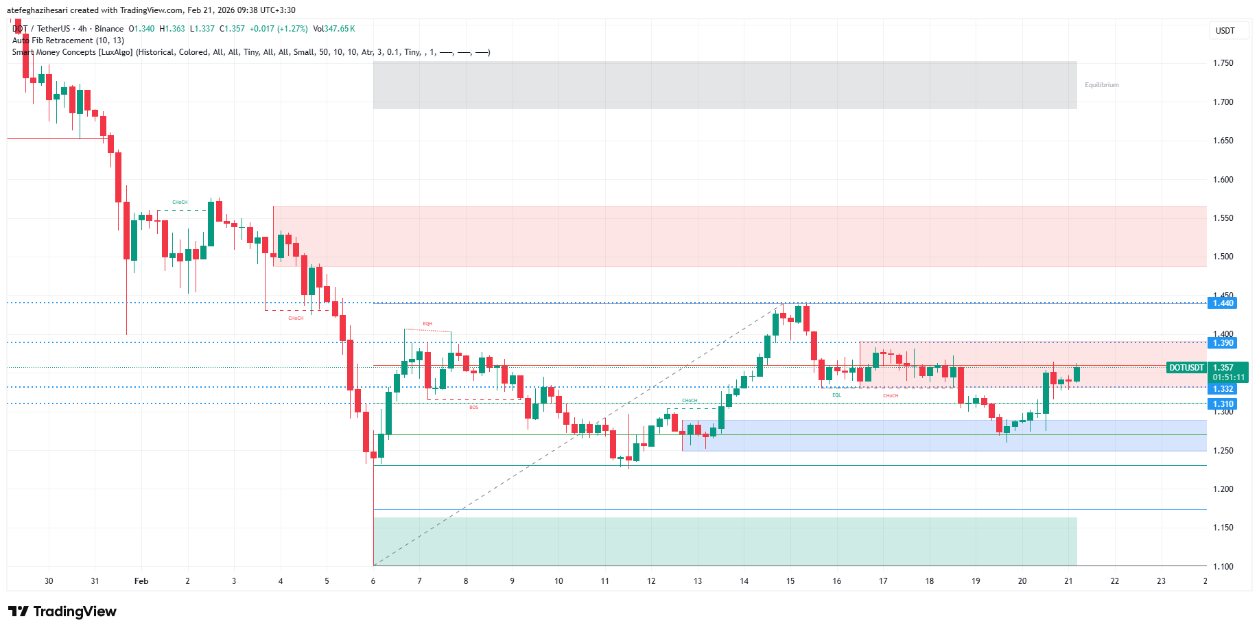 تحلیل پولکادات امروز 2 اسفند