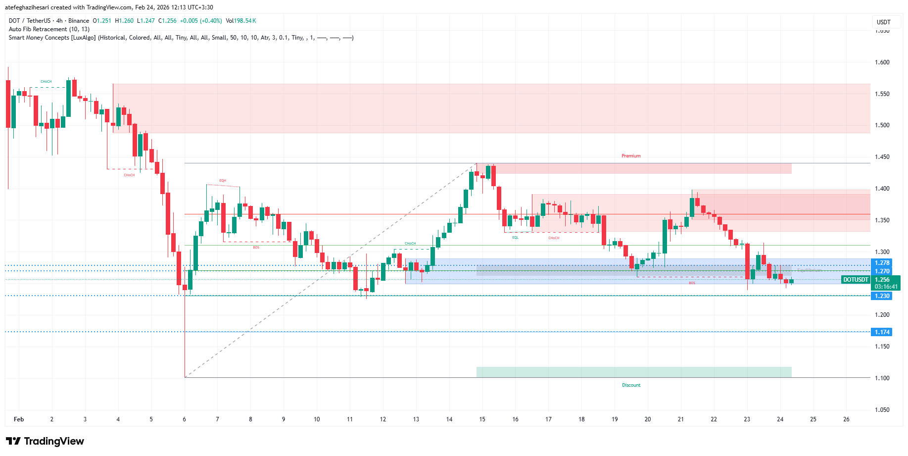 تحلیل پولکادات امروز 5 اسفند