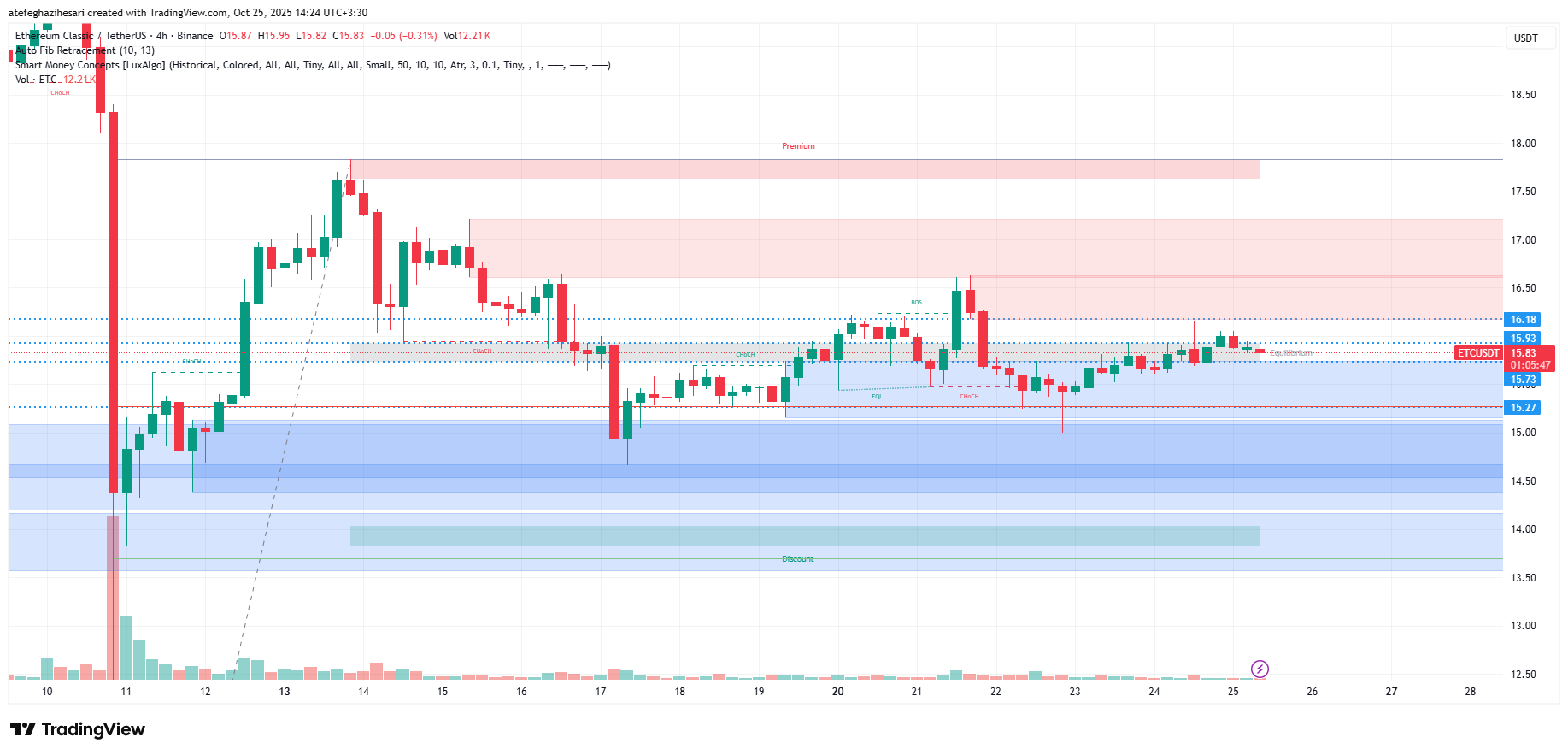 تحلیل اتریوم کلاسیک امروز 3 آبان