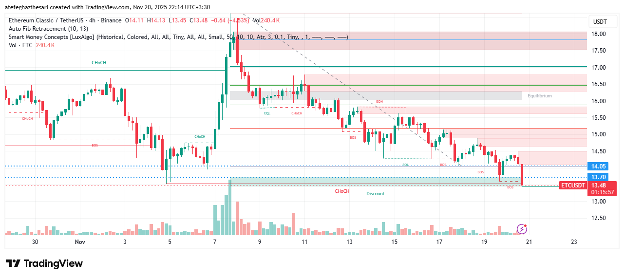 تحلیل اتریوم کلاسیک امروز 29 آبان