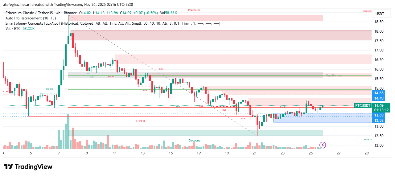 تحلیل اتریوم کلاسیک امروز 4 آذر