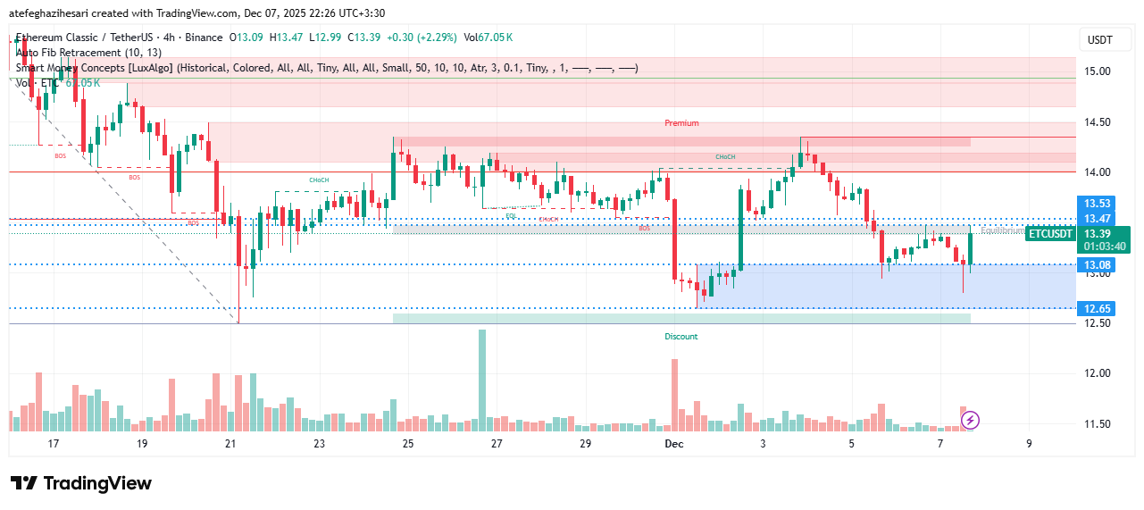 تحلیل اتریوم کلاسیک امروز 16 آذر