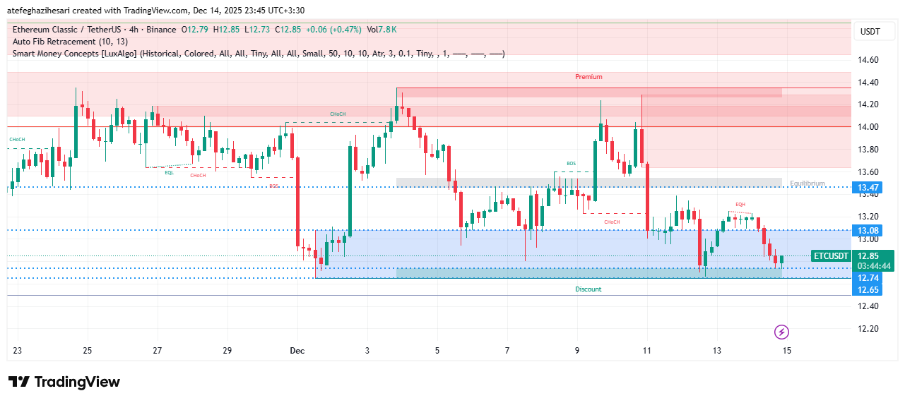 تحلیل اتریوم کلاسیک امروز 23 آذر