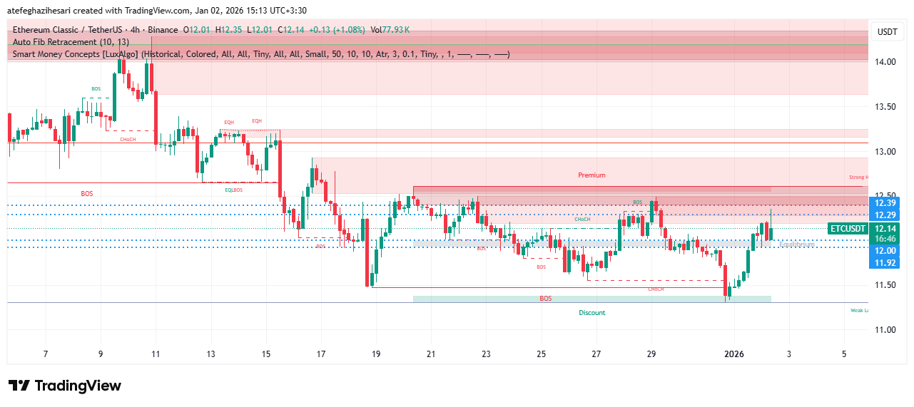 تحلیل اتریوم کلاسیک امروز 11 دی