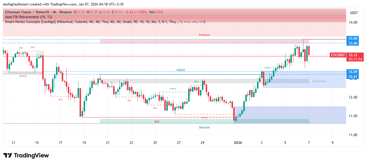 تحلیل اتریوم کلاسیک امروز 16 دی