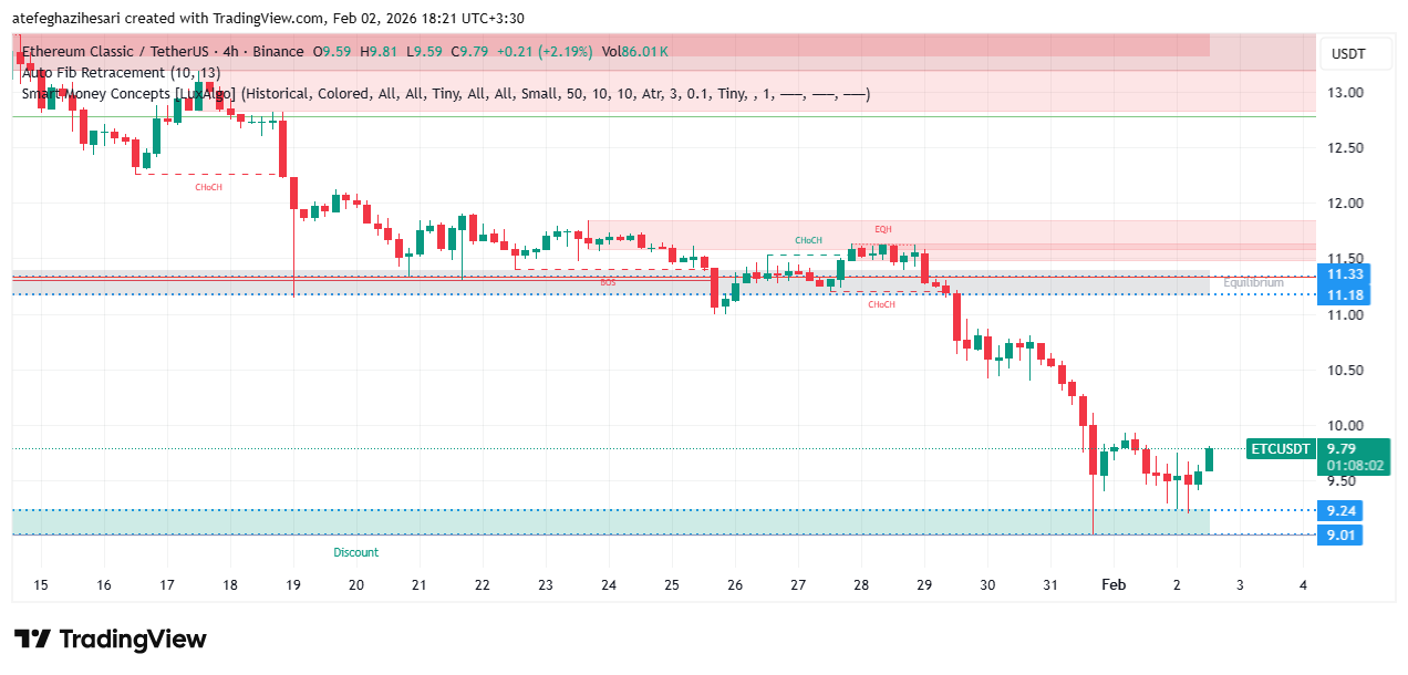 تحلیل اتریوم کلاسیک امروز 13 بهمن