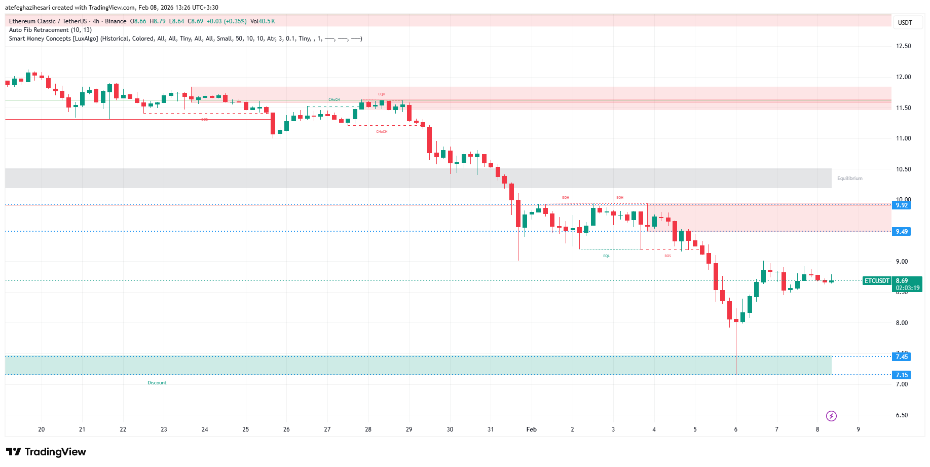 تحلیل اتریوم کلاسیک امروز 19 بهمن