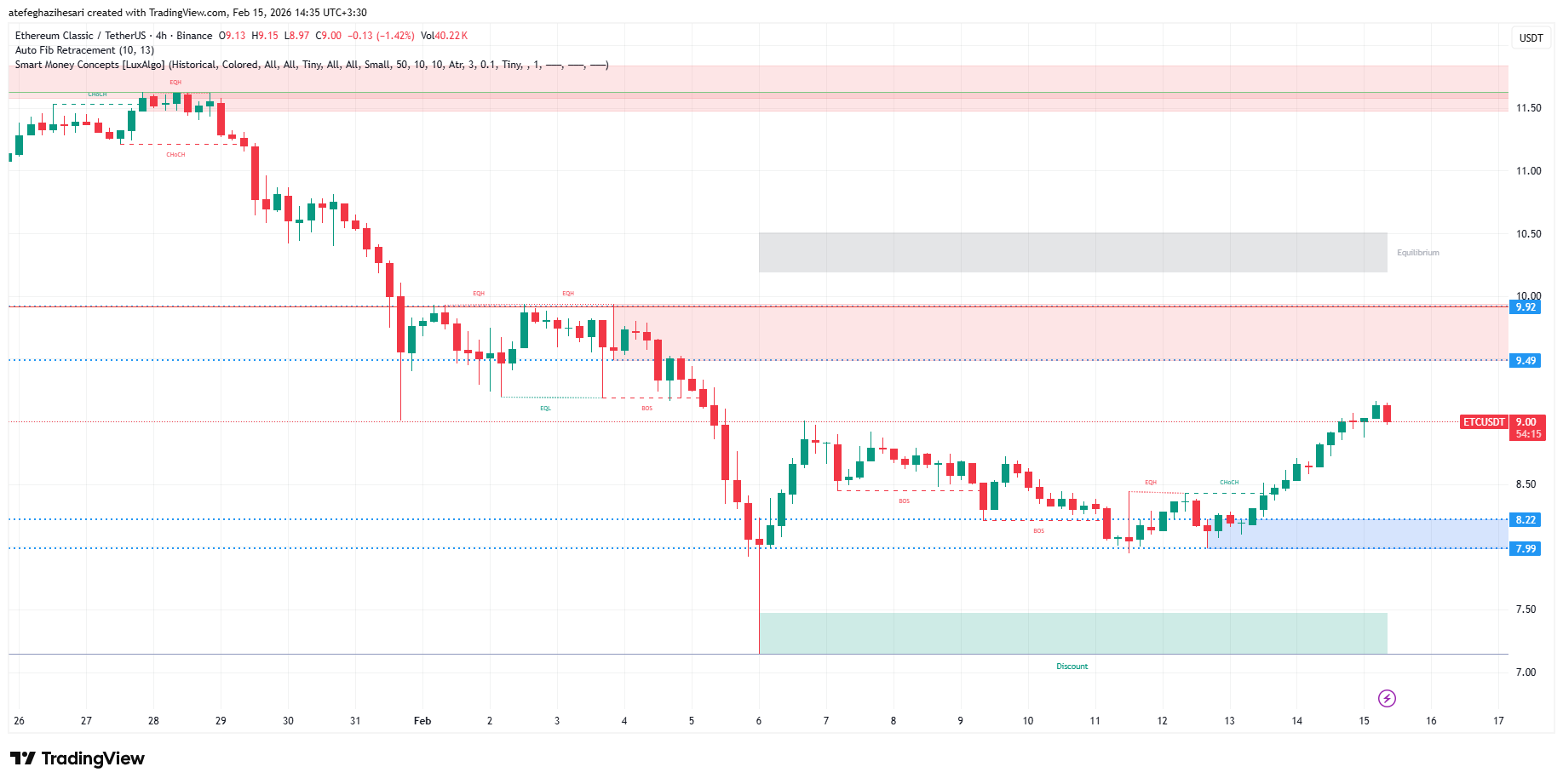 تحلیل اتریوم کلاسیک امروز 26 بهمن