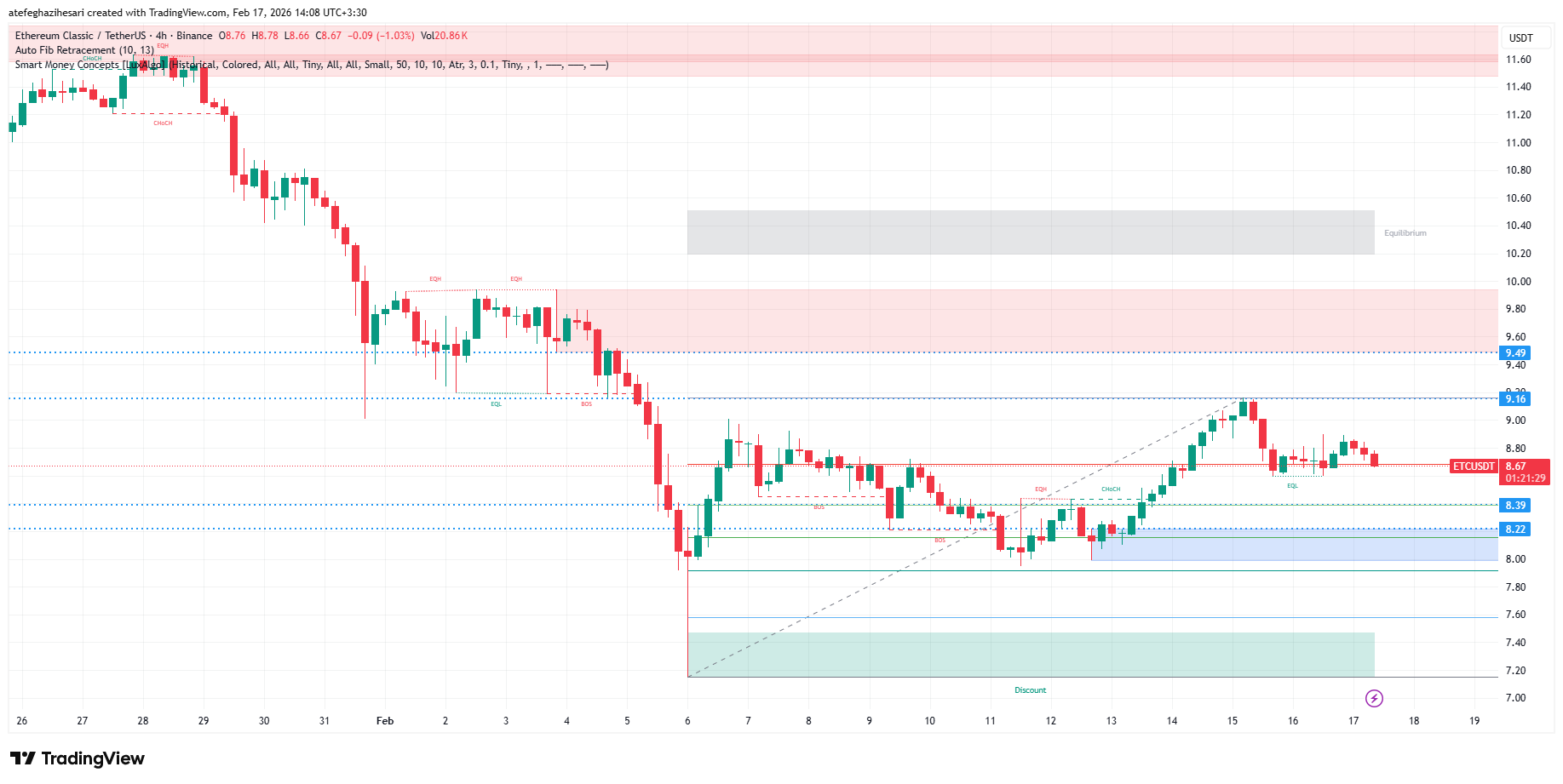 تحلیل اتریوم کلاسیک امروز 28 بهمن