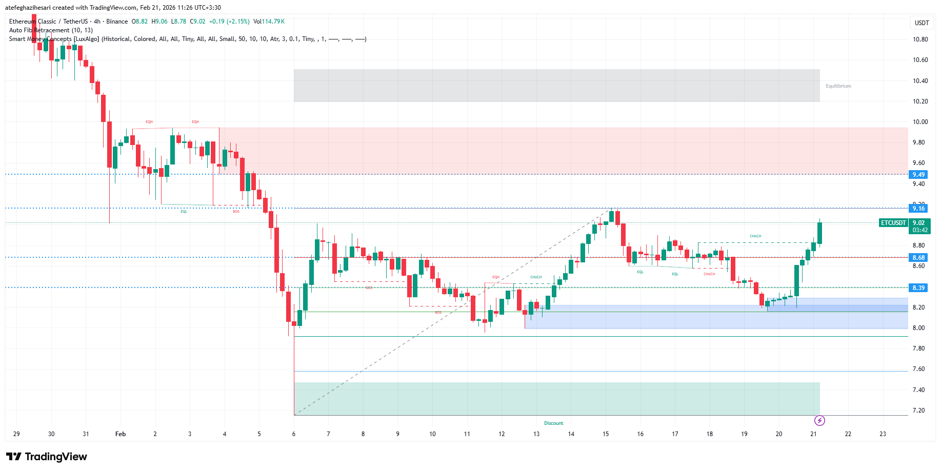 تحلیل اتریوم کلاسیک امروز 2 اسفند