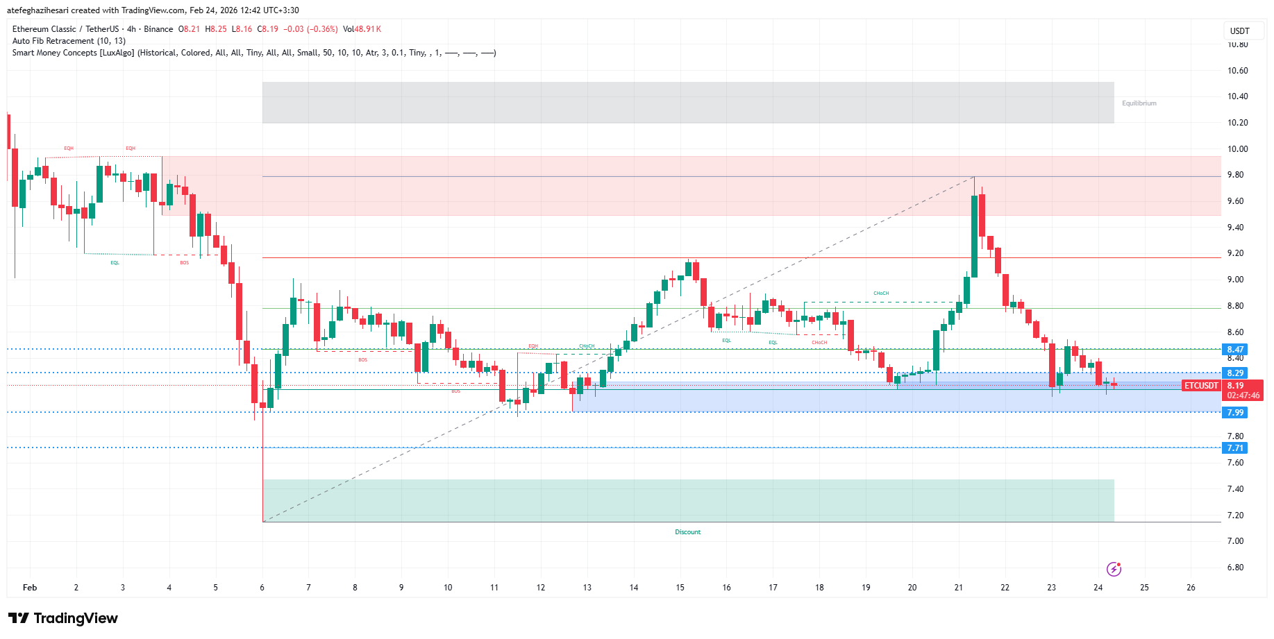 تحلیل اتریوم کلاسیک امروز 5 اسفند