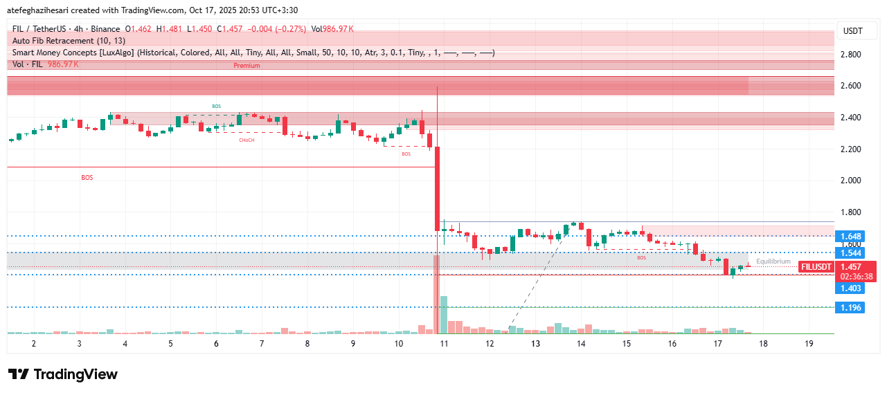 تحلیل فایل کوین امروز 24 مهر