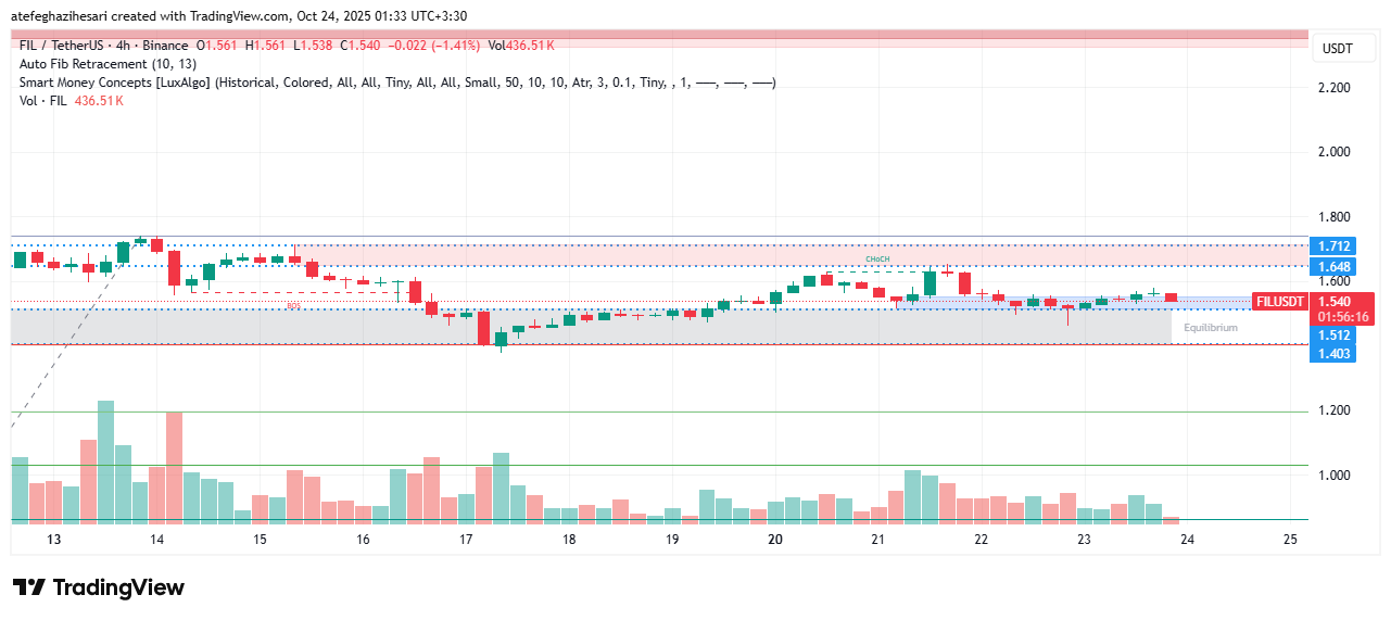 تحلیل فایل کوین امروز 1 آبان
