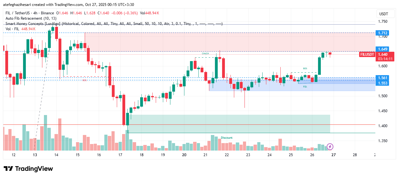 تحلیل فایل کوین امروز 4 آبان