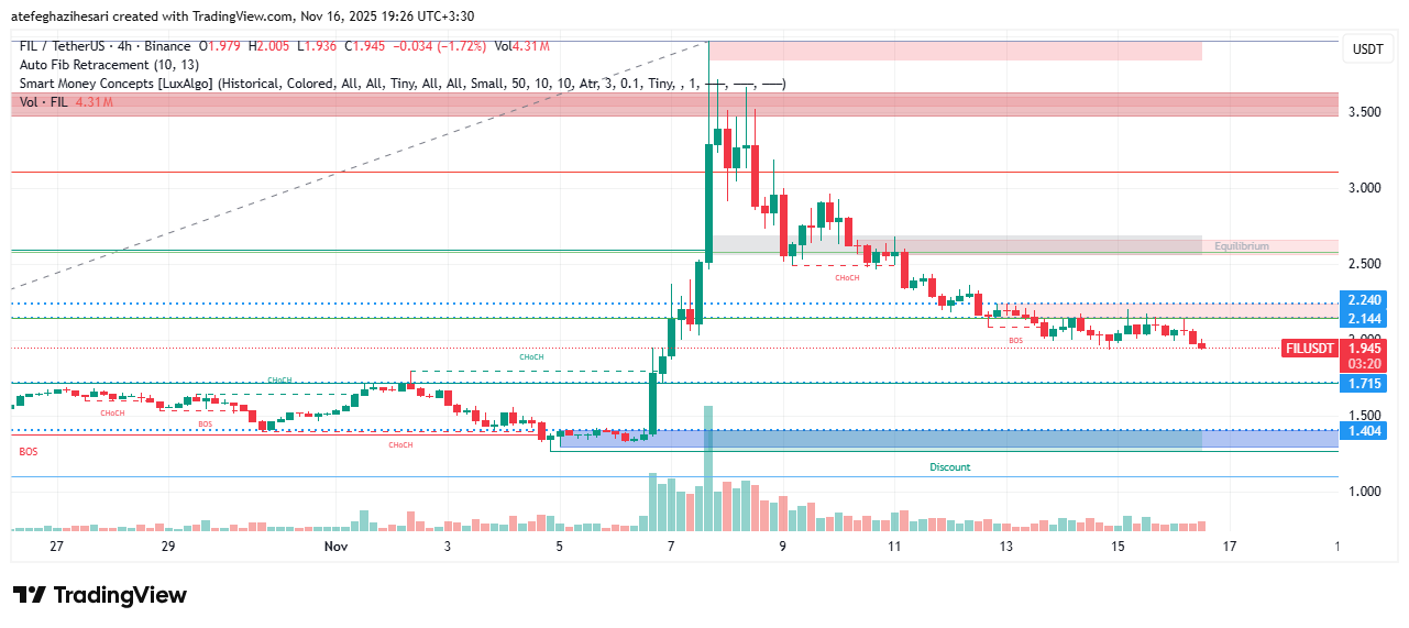 تحلیل فایل کوین امروز 25 آبان