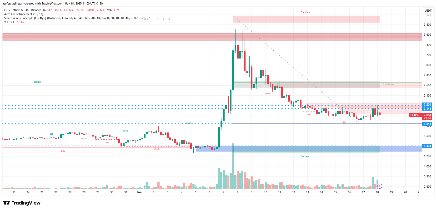 تحلیل فایل کوین امروز 27 آبان