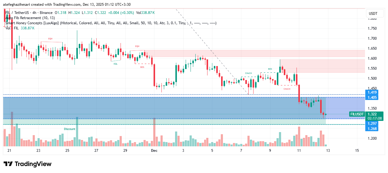 تحلیل فایل کوین امروز 20 آذر