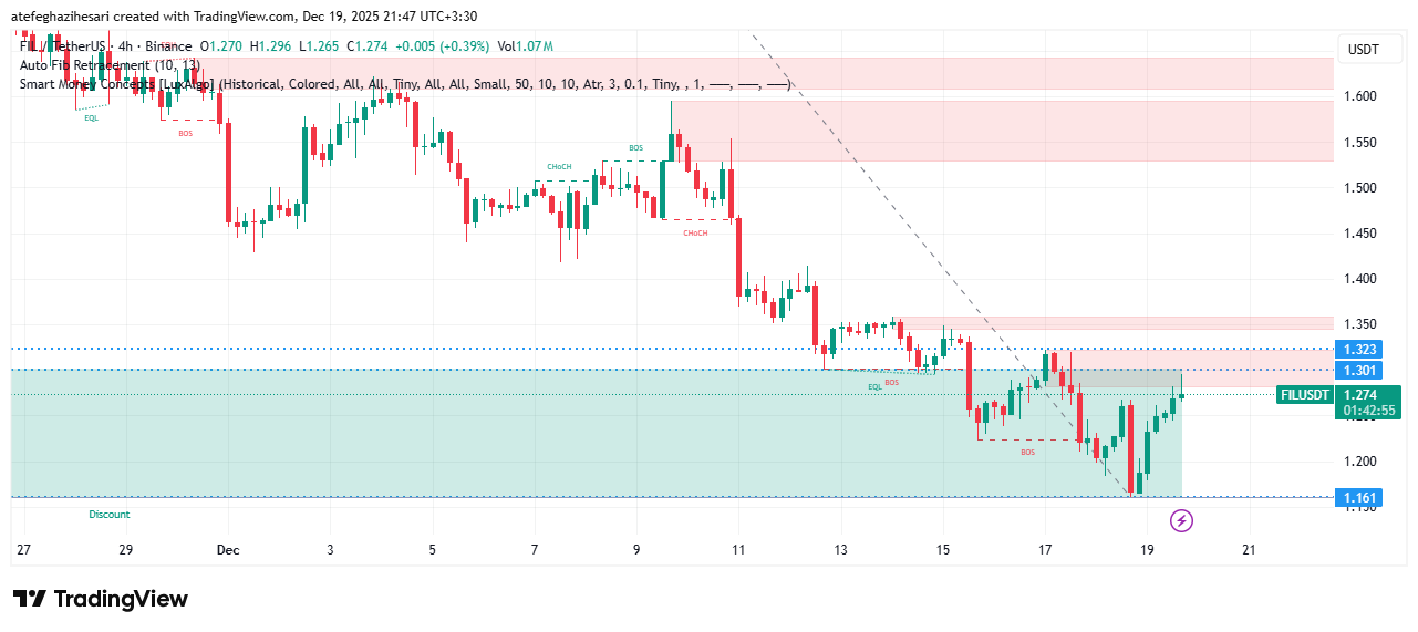 تحلیل فایل کوین امروز 27 آذر