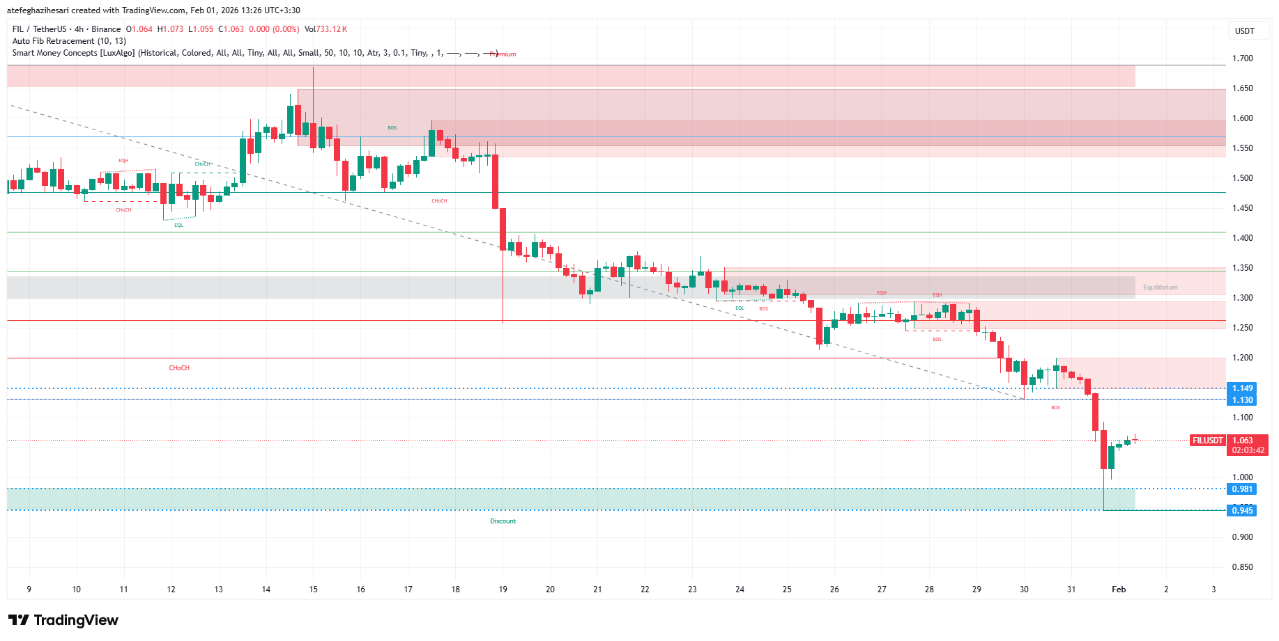 تحلیل فایل کوین امروز 12 بهمن