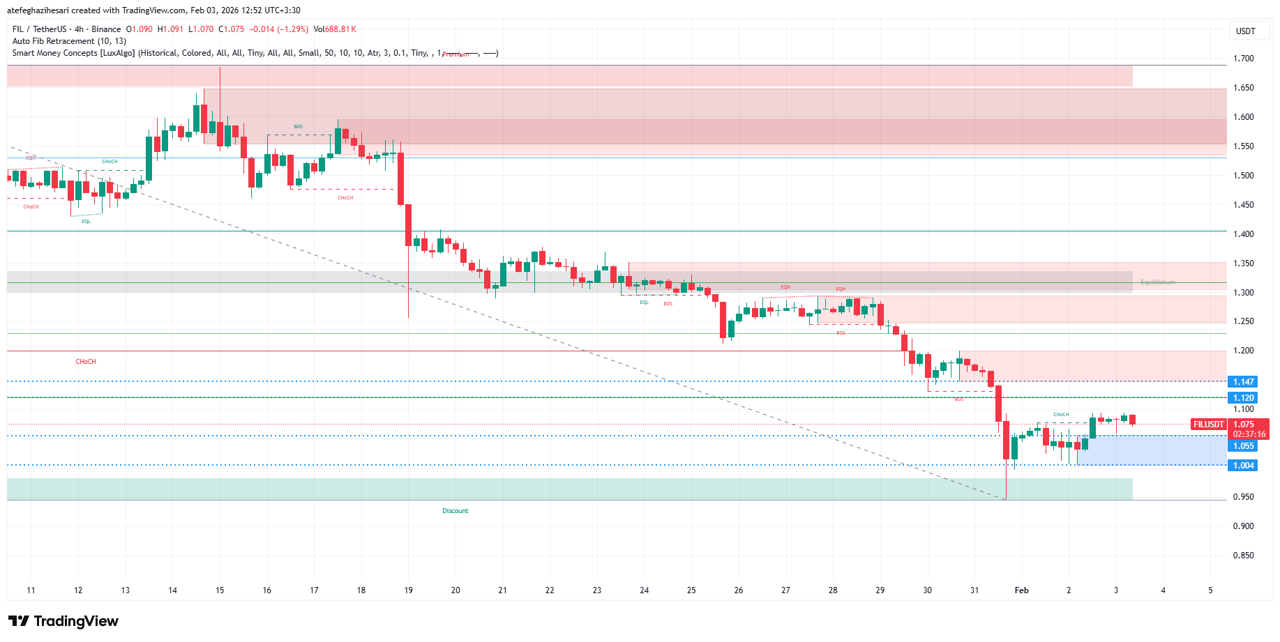 تحلیل فایل کوین امروز 14 بهمن