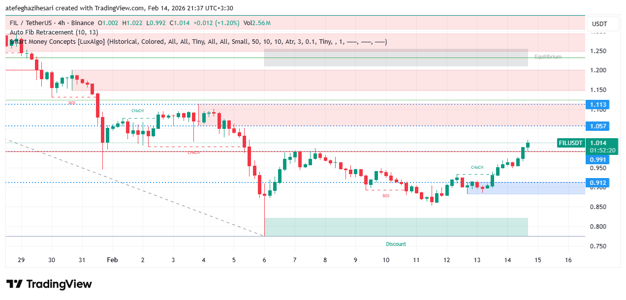 تحلیل فایل کوین امروز 25 بهمن