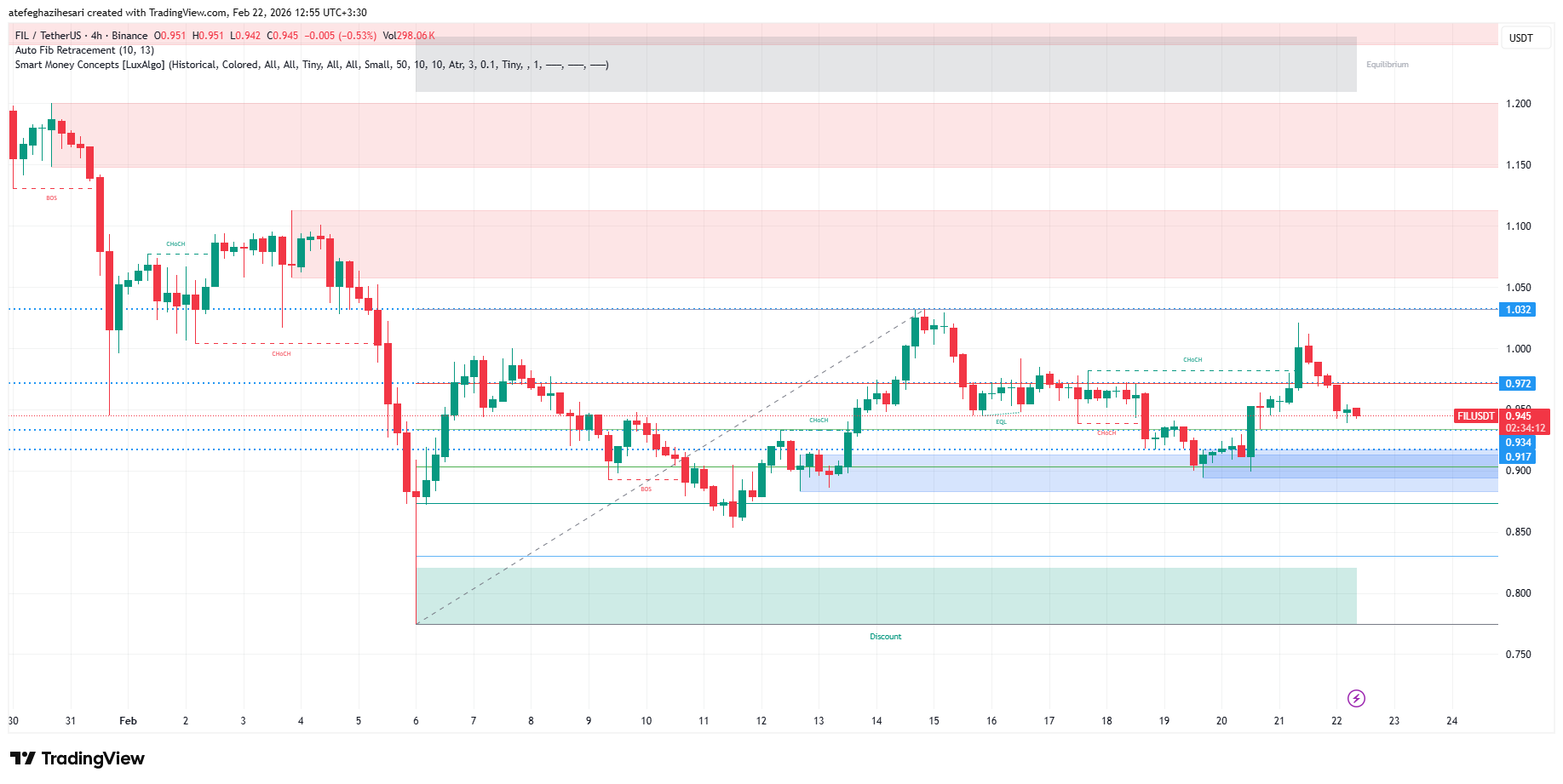 تحلیل فایل کوین امروز 3 اسفند