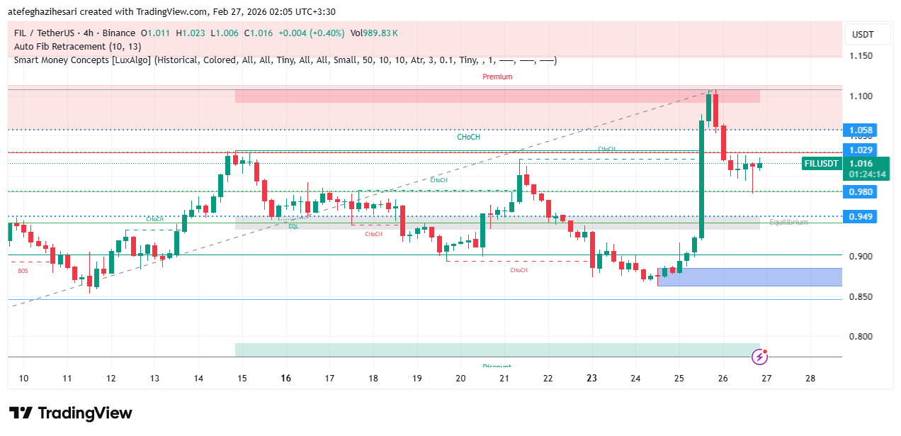 تحلیل فایل کوین امروز 7 اسفند