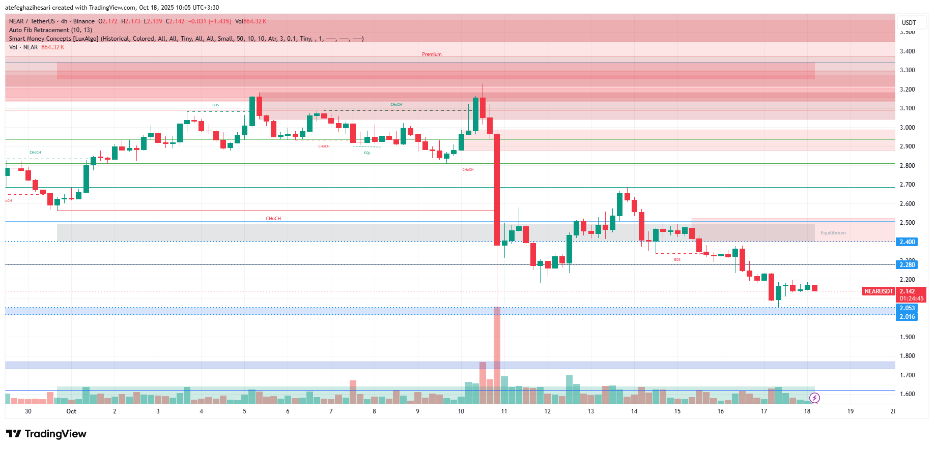 تحلیل نیر پروتوکل امروز 26 مهر