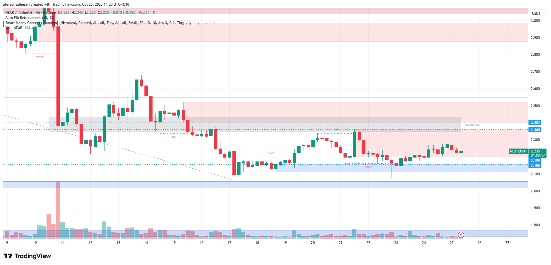 تحلیل نیر پروتوکل امروز 3 آبان