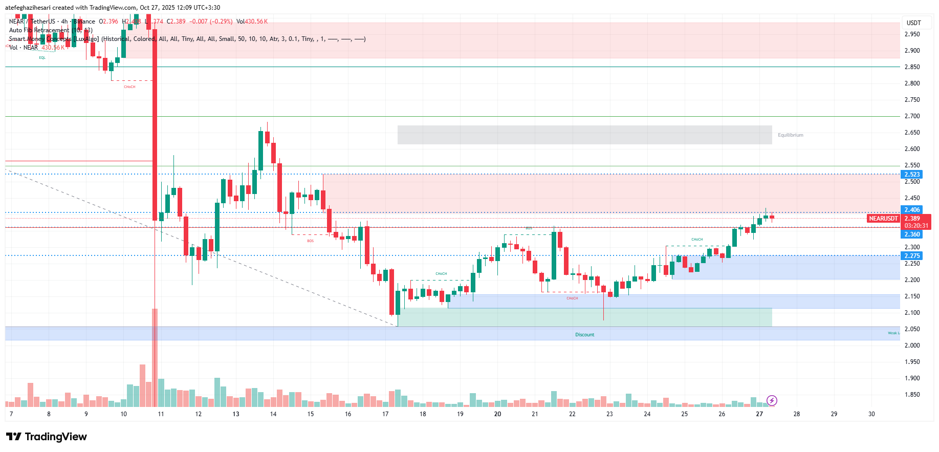 تحلیل نیر پروتوکل امروز 5 آبان