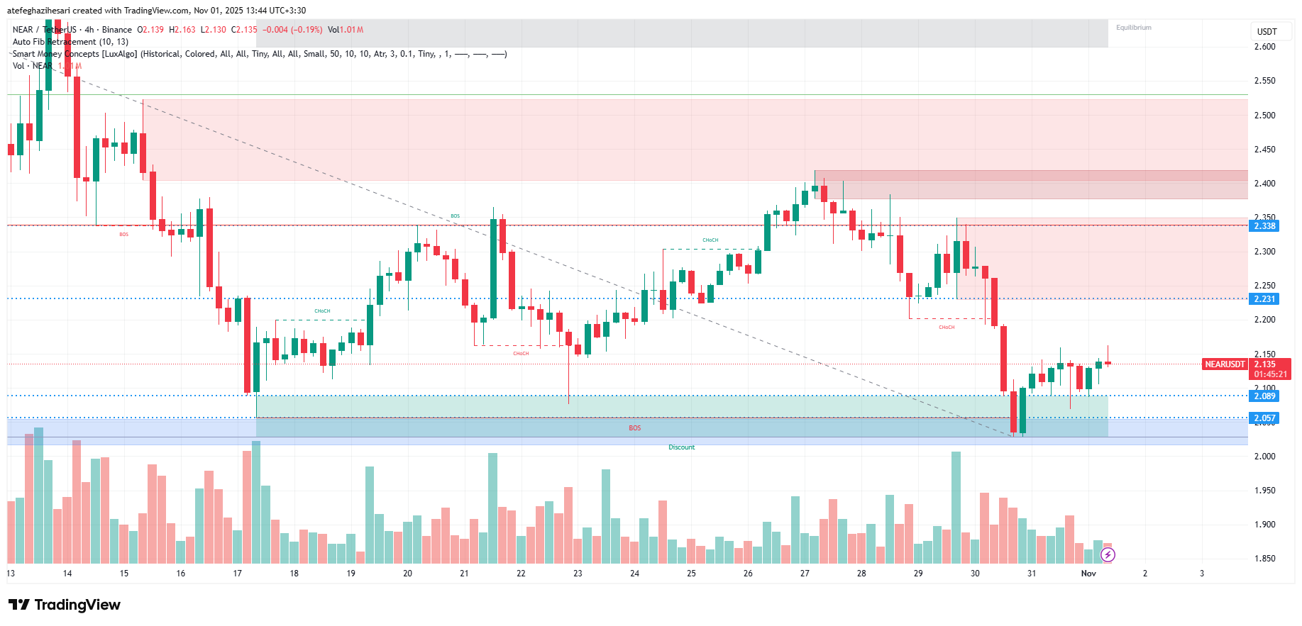 تحلیل نیر پروتوکل امروز 10 آبان