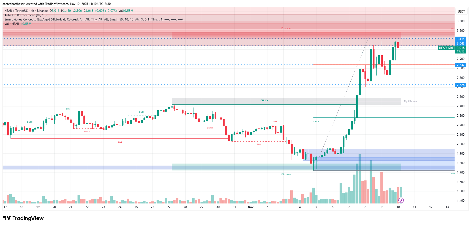تحلیل نیر پروتوکل امروز 19 آبان
