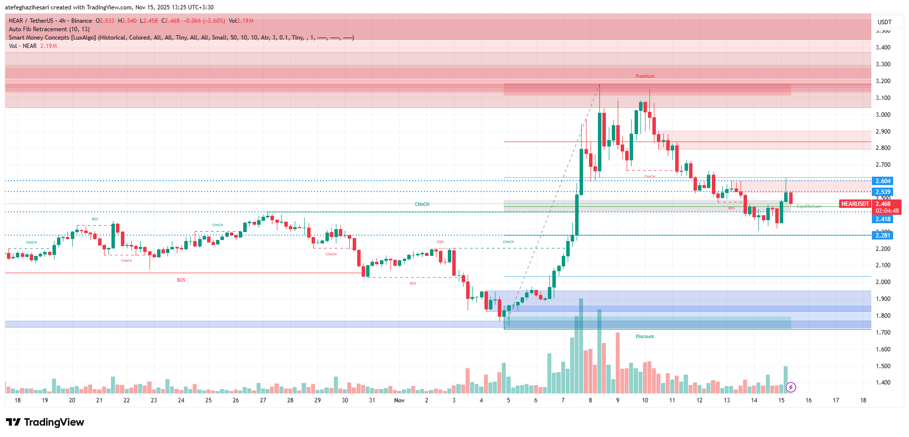 تحلیل نیر پروتوکل امروز 24 آبان