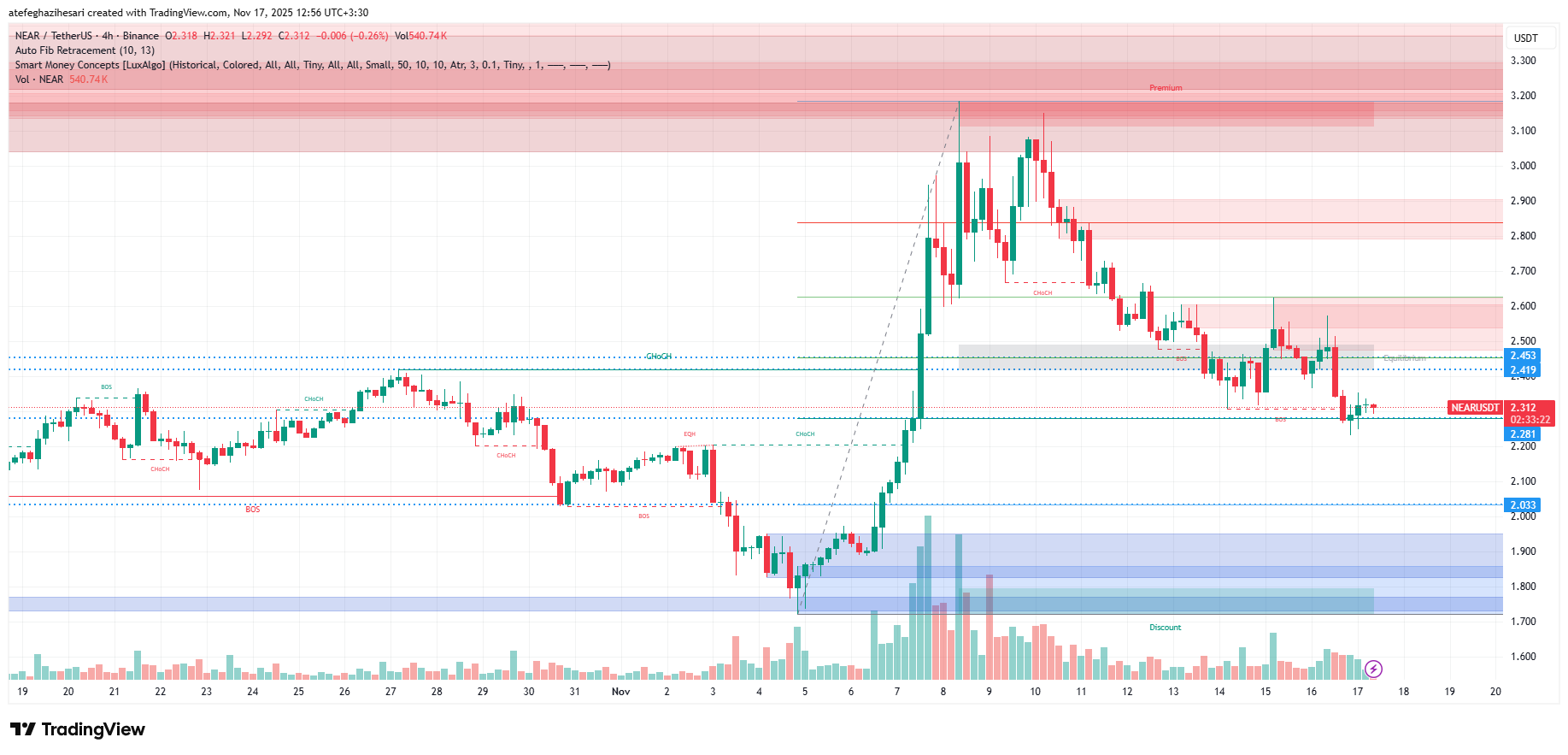 تحلیل نیر پروتوکل امروز 26 آبان