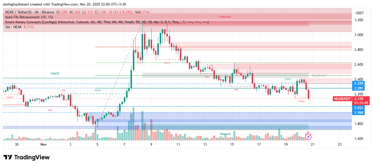 تحلیل نیر پروتوکل امروز 29 آبان