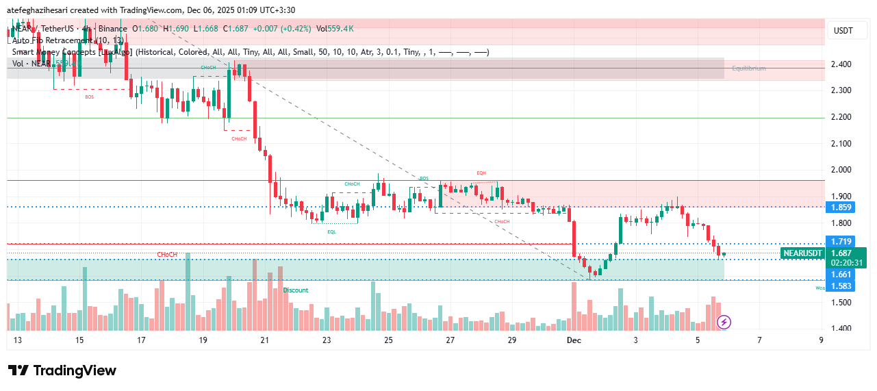 تحلیل نیر پروتوکل امروز 13 آذر